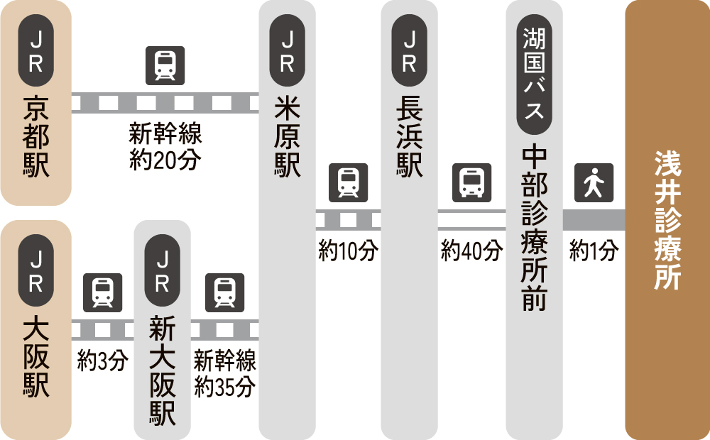 浅井診療所アクセス図