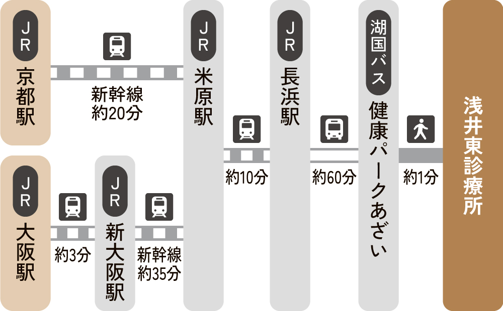 浅井東診療所アクセス図