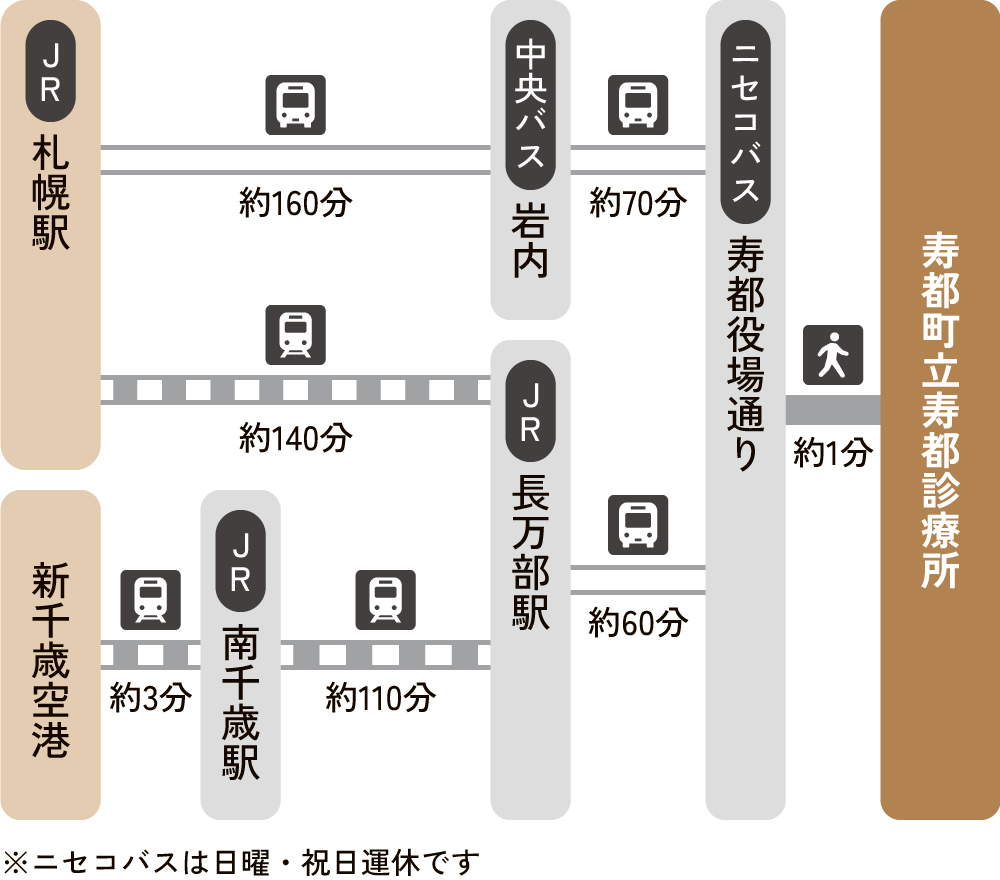 寿都町立寿都診療所アクセス図