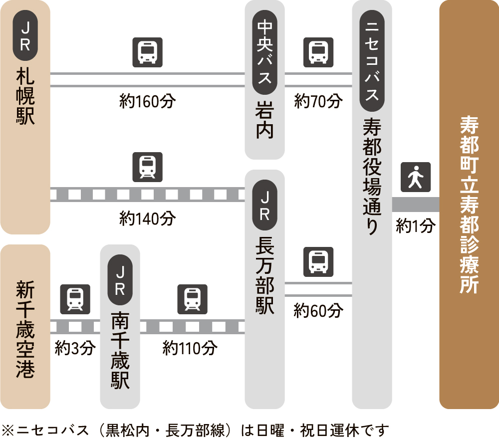 寿都町立寿都診療所アクセス図